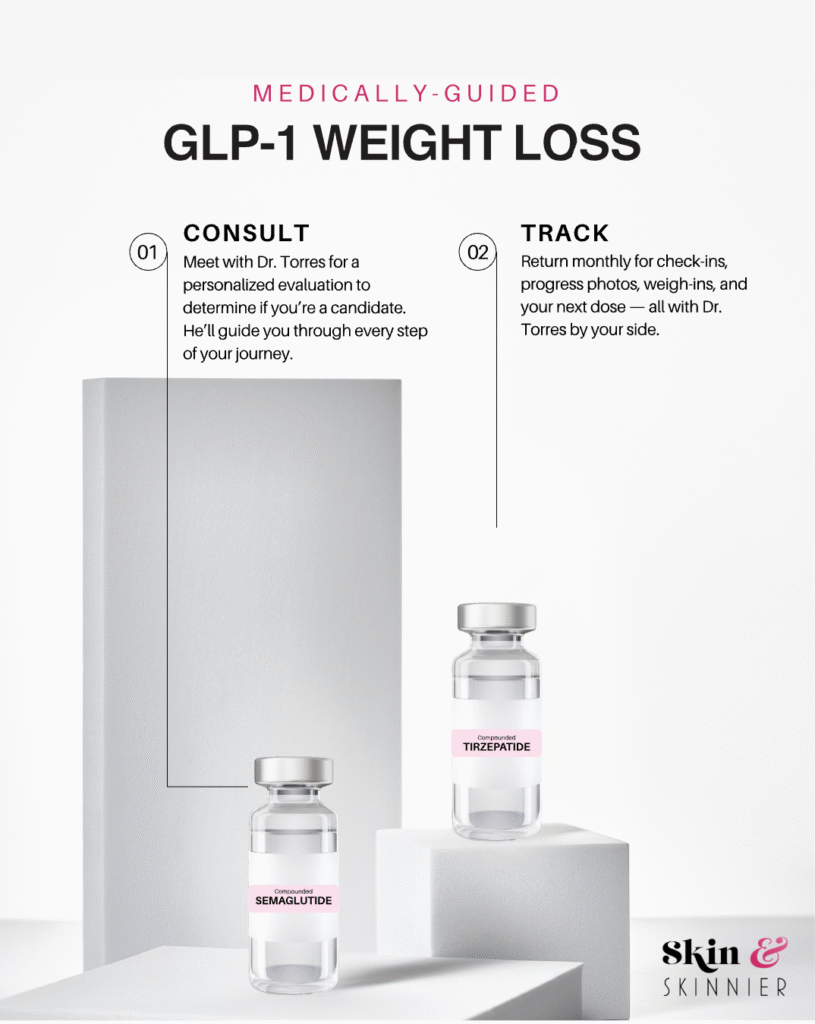 GLP-1 for Weight Loss